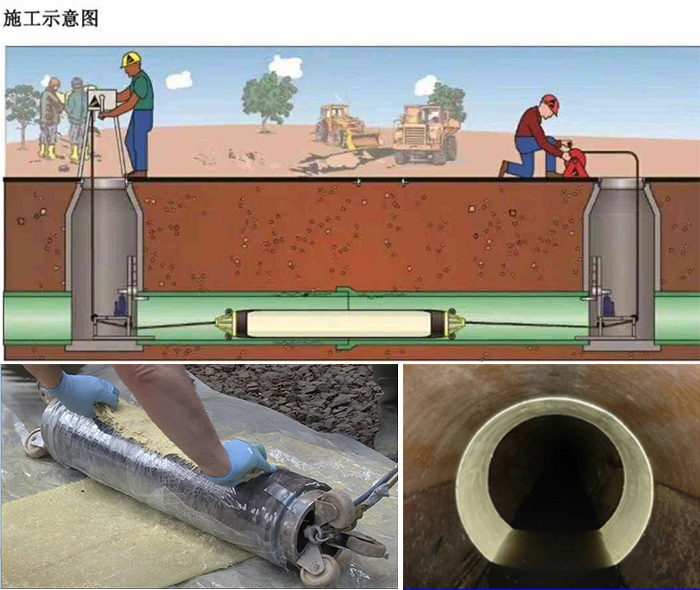 河东管道局部点状修复